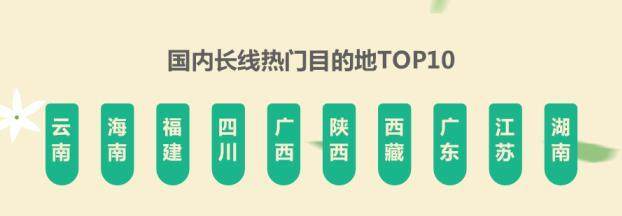 从《途牛2018年清明旅游消费报告》看导游服务的价值跃升