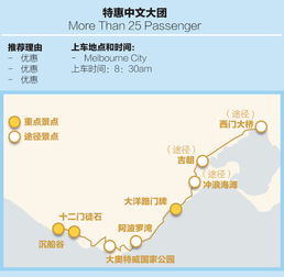 墨尔本大洋路深度一日游 国庆早鸟特惠，探秘十二门徒石与萌趣野生考拉